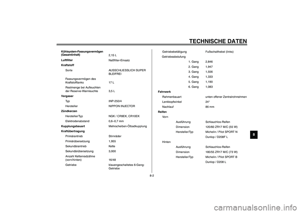 YAMAHA YZF-R6 2003  Betriebsanleitungen (in German) TECHNISCHE DATEN
8-2
8
Kühlsystem-Fassungsvermögen 
(Gesamtinhalt)
2,15 L
Luftfilter
Naßfilter-Einsatz
Kraftstoff
Sorte AUSSCHLIESSLICH SUPER 
BLEIFREI
Fassungsvermögen des 
Kraftstofftanks 17 L
R