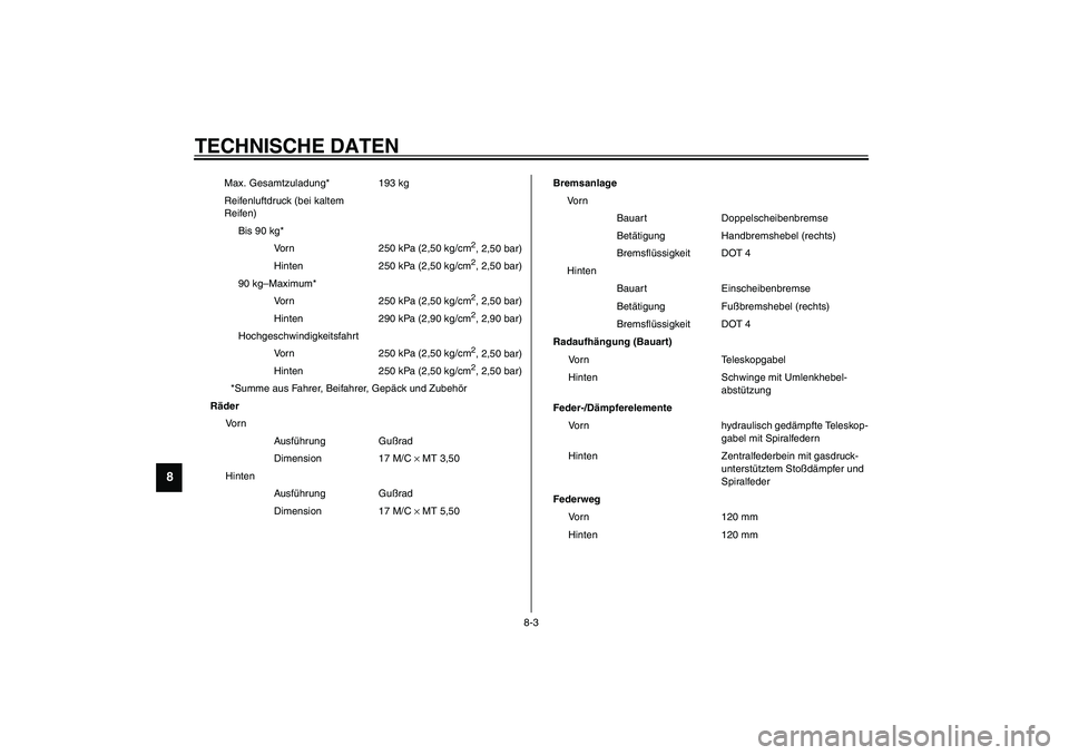 YAMAHA YZF-R6 2003  Betriebsanleitungen (in German) TECHNISCHE DATEN
8-3
8
Max. Gesamtzuladung* 193 kg
Reifenluftdruck (bei kaltem 
Reifen)
Bis 90 kg*
Vorn 250 kPa (2,50 kg/cm
2, 2,50 bar)
Hinten 250 kPa (2,50 kg/cm2, 2,50 bar)
90 kg–Maximum*
Vorn 25