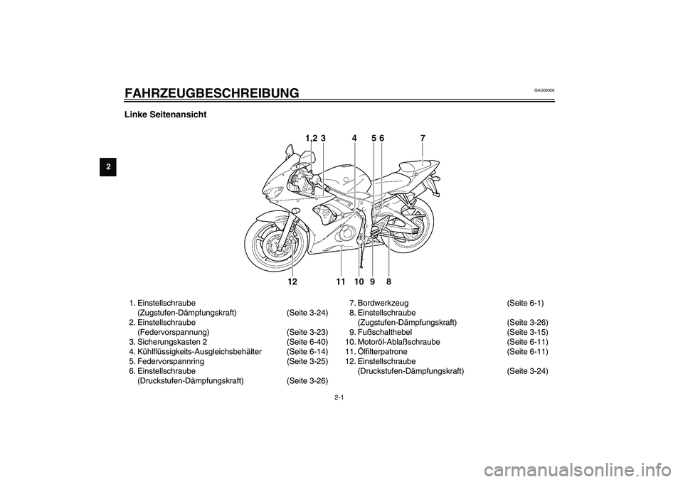 YAMAHA YZF-R6 2003  Betriebsanleitungen (in German) 2-1
2
GAU00026
2-FAHRZEUGBESCHREIBUNG Linke Seitenansicht1. Einstellschraube 
(Zugstufen-Dämpfungskraft) (Seite 3-24)
2. Einstellschraube 
(Federvorspannung) (Seite 3-23)
3. Sicherungskasten 2 (Seite