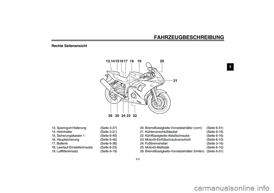 YAMAHA YZF-R6 2003  Betriebsanleitungen (in German) FAHRZEUGBESCHREIBUNG
2-2
2
Rechte Seitenansicht13. Spanngurt-Halterung (Seite 3-27)
14. Helmhalter (Seite 3-21)
15. Sicherungskasten 1 (Seite 6-40)
16. Hauptsicherung (Seite 6-40)
17. Batterie (Seite 