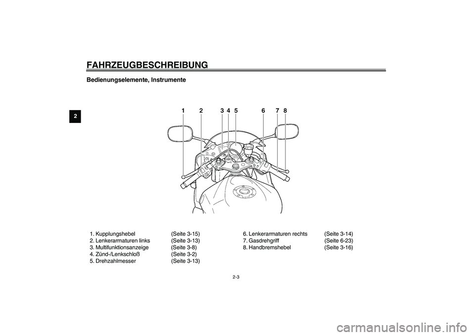 YAMAHA YZF-R6 2003  Betriebsanleitungen (in German) FAHRZEUGBESCHREIBUNG
2-3
2
Bedienungselemente, Instrumente1. Kupplungshebel (Seite 3-15)
2. Lenkerarmaturen links (Seite 3-13)
3. Multifunktionsanzeige (Seite 3-8)
4. Zünd-/Lenkschloß(Seite 3-2)
5. 