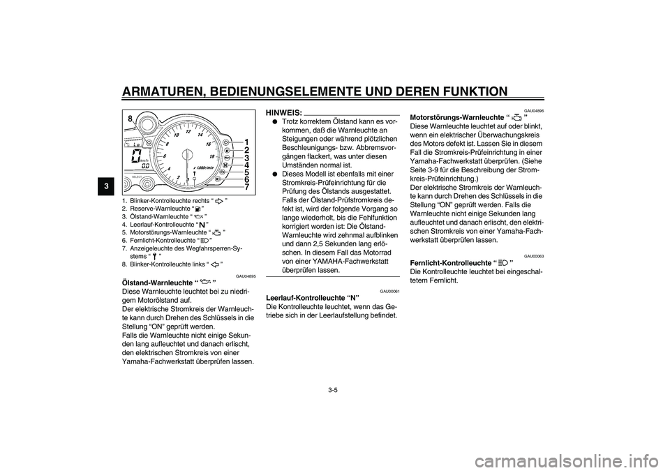YAMAHA YZF-R6 2003  Betriebsanleitungen (in German) ARMATUREN, BEDIENUNGSELEMENTE UND DEREN FUNKTION
3-5
3
GAU04895
Ölstand-Warnleuchte “” 
Diese Warnleuchte leuchtet bei zu niedri-
gem Motorölstand auf.
Der elektrische Stromkreis der Warnleuch-

