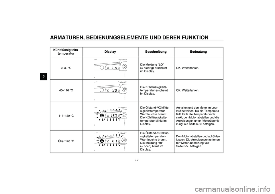 YAMAHA YZF-R6 2003  Betriebsanleitungen (in German) ARMATUREN, BEDIENUNGSELEMENTE UND DEREN FUNKTION
3-7
3
CB-25GKühlflüssigkeits-
temperaturDisplay Beschreibung Bedeutung
0–39 °CDie Meldung “LO” 
(= niedrig) erscheint 
im Display.OK. Weiterfa