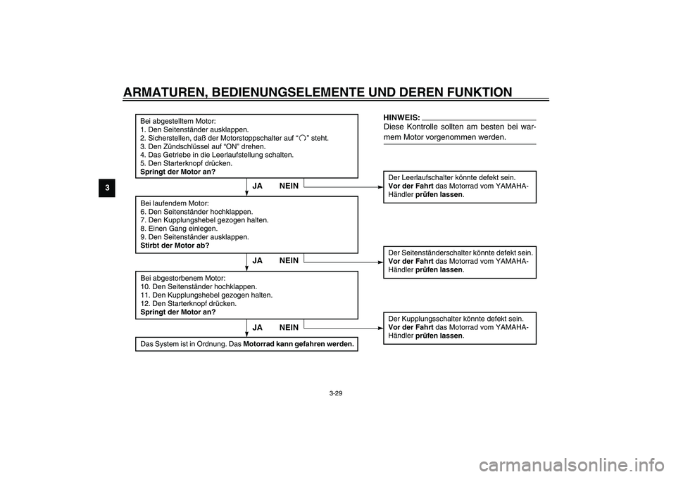 YAMAHA YZF-R6 2003  Betriebsanleitungen (in German) ARMATUREN, BEDIENUNGSELEMENTE UND DEREN FUNKTION
3-29
3
CD-01G
Bei abgestelltem Motor:
1. Den Seitenständer ausklappen.
2. Sicherstellen, daß der Motorstoppschalter auf “” steht.
3. Den Zündsch