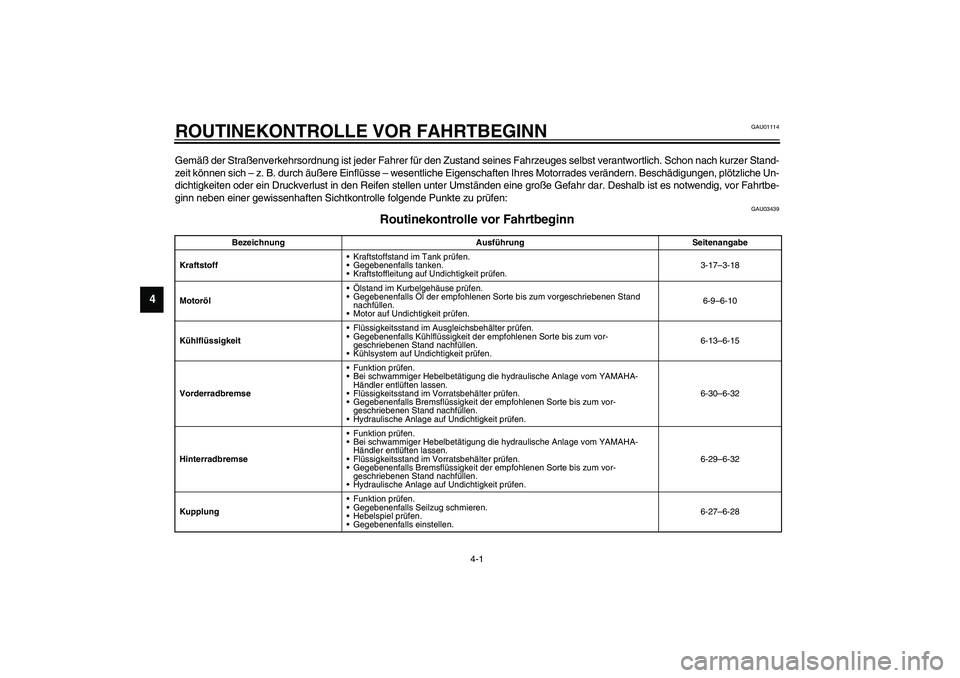 YAMAHA YZF-R6 2003  Betriebsanleitungen (in German) 4-1
4
GAU01114
4-ROUTINEKONTROLLE VOR FAHRTBEGINNGemäß der Straßenverkehrsordnung ist jeder Fahrer für den Zustand seines Fahrzeuges selbst verantwortlich. Schon nach kurzer Stand-
zeit können si
