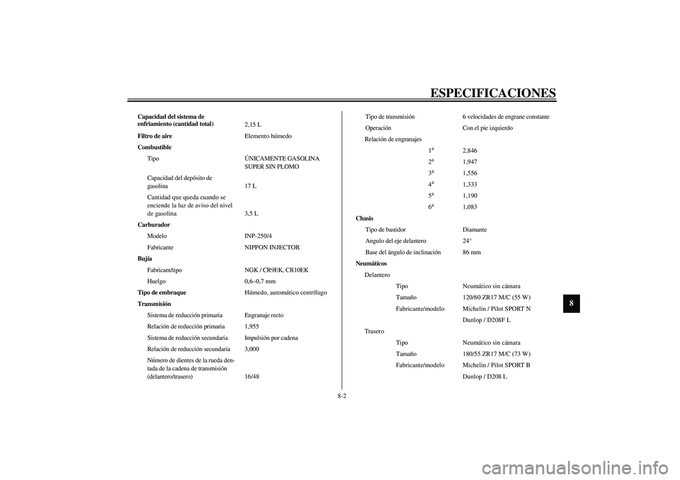YAMAHA YZF-R6 2003  Manuale de Empleo (in Spanish) ESPECIFICACIONES
8-2
8
Capacidad del sistema de 
enfriamiento (cantidad total)
2,15 L
Filtro de aireElemento húmedo
Combustible
TipoÚNICAMENTE GASOLINA 
SUPER SIN PLOMO
Capacidad del depósito de 
g