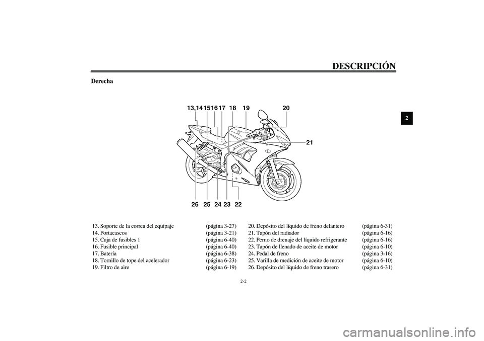 YAMAHA YZF-R6 2003  Manuale de Empleo (in Spanish) DESCRIPCIÓN
2-2
2
Derecha13. Soporte de la correa del equipaje (página 3-27)
14. Portacascos (página 3-21)
15. Caja de fusibles 1 (página 6-40)
16. Fusible principal (página 6-40)
17. Batería(p