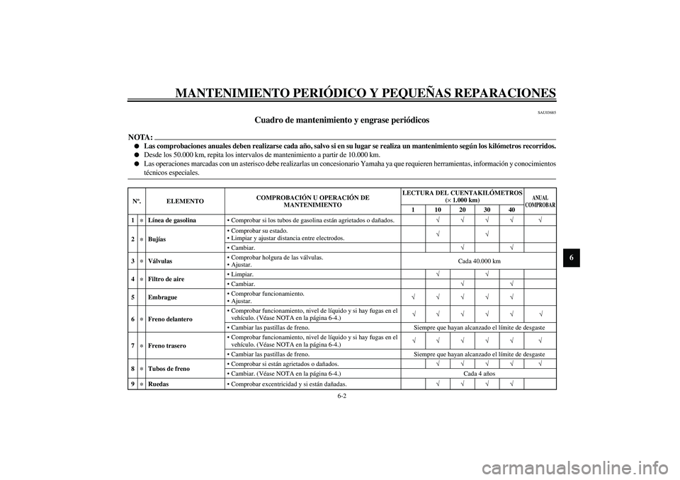YAMAHA YZF-R6 2003  Manuale de Empleo (in Spanish) MANTENIMIENTO PERIÓDICO Y PEQUEÑAS REPARACIONES
6-2
6
SAU03685
Cuadro de mantenimiento y engrase periódicos 
NOTA:_ 
Las comprobaciones anuales deben realizarse cada año, salvo si en su lugar se 