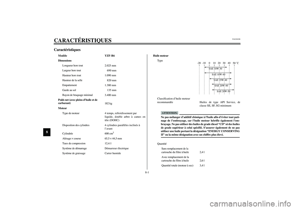 YAMAHA YZF-R6 2003  Notices Demploi (in French) 8-1
8
FAU01038
8-CARACTÉRISTIQUESCaractéristiques CS-01F
Modèle YZF-R6
Dimensions
Longueur hors tout
2.025 mm
Largeur hors tout
690 mm
Hauteur hors tout
1.090 mm
Hauteur de la selle
820 mm
Empattem