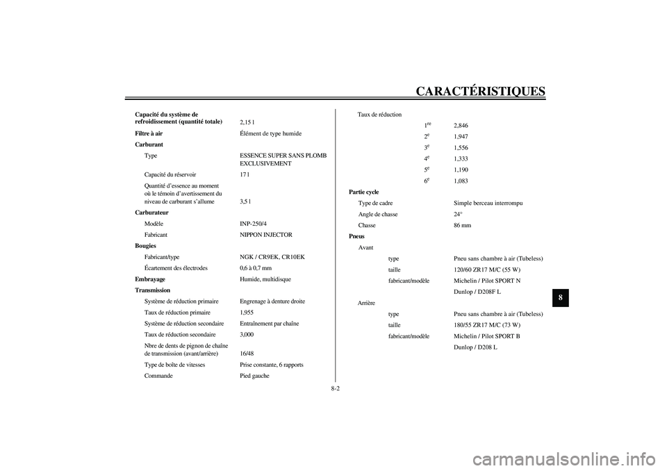 YAMAHA YZF-R6 2003  Notices Demploi (in French) CARACTÉRISTIQUES
8-2
8
Capacité du système de 
refroidissement (quantité totale)
2,15 l
Filtre à airÉlément de type humide
Carburant
Type ESSENCE SUPER SANS PLOMB 
EXCLUSIVEMENT
Capacité du r