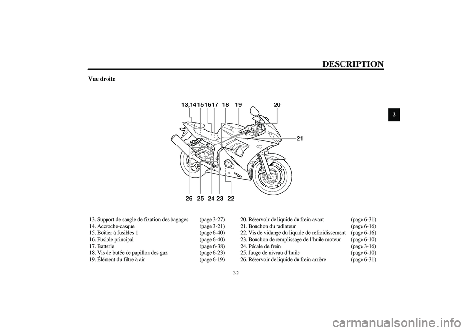 YAMAHA YZF-R6 2003  Notices Demploi (in French) DESCRIPTION
2-2
2
Vue droite13. Support de sangle de fixation des bagages (page 3-27)
14. Accroche-casque (page 3-21)
15. Boîtier à fusibles 1 (page 6-40)
16. Fusible principal (page 6-40)
17. Batte