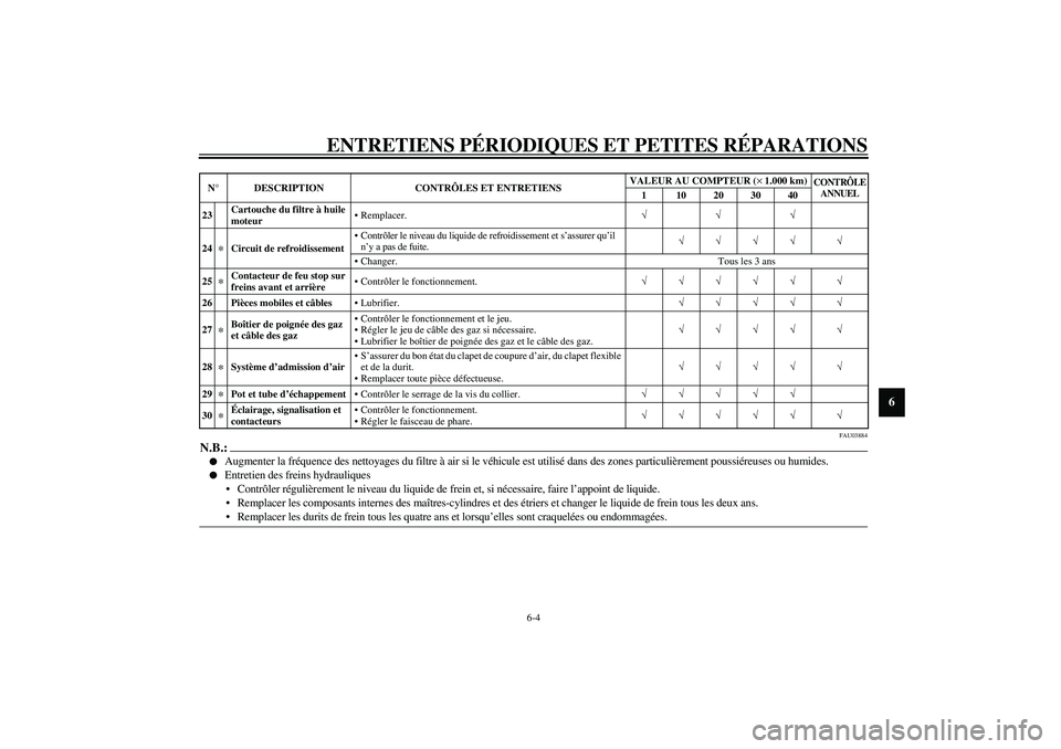 YAMAHA YZF-R6 2003  Notices Demploi (in French) ENTRETIENS PÉRIODIQUES ET PETITES RÉPARATIONS
6-4
6
FAU03884
N.B.:_ 
Augmenter la fréquence des nettoyages du filtre à air si le véhicule est utilisé dans des zones particulièrement poussiére