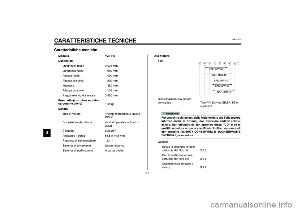 YAMAHA YZF-R6 2003  Manuale duso (in Italian) 8-1
8
HAU01038
8-CARATTERISTICHE TECNICHECaratteristiche tecniche CS-01I
Modello YZF-R6
Dimensioni
Lunghezza totale 2.025 mm
Larghezza totale 690 mm
Altezza totale 1.090 mm
Altezza alla sella 820 mm
I