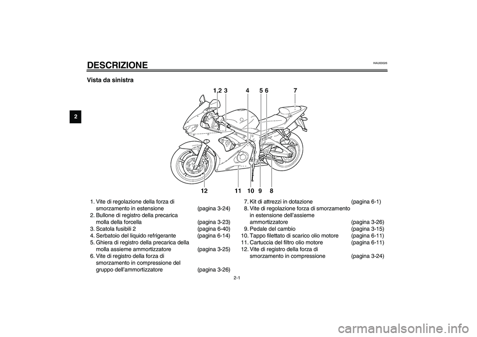 YAMAHA YZF-R6 2003  Manuale duso (in Italian) 2-1
2
HAU00026
2-DESCRIZIONE Vista da sinistra1. Vite di regolazione della forza di 
smorzamento in estensione (pagina 3-24)
2. Bullone di registro della precarica 
molla della forcella (pagina 3-23)
