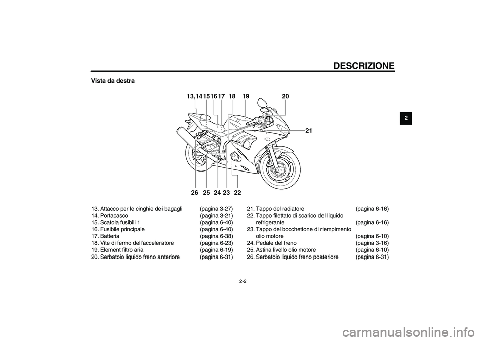 YAMAHA YZF-R6 2003  Manuale duso (in Italian) DESCRIZIONE
2-2
2
Vista da destra13. Attacco per le cinghie dei bagagli (pagina 3-27)
14. Portacasco (pagina 3-21)
15. Scatola fusibili 1 (pagina 6-40)
16. Fusibile principale (pagina 6-40)
17. Batter