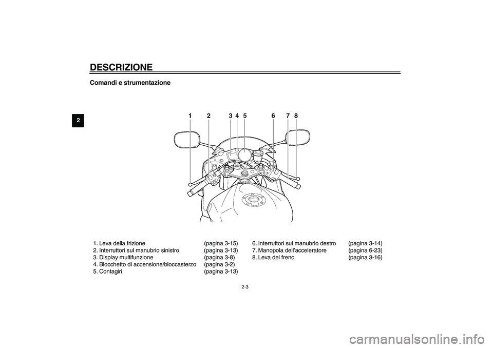 YAMAHA YZF-R6 2003  Manuale duso (in Italian) DESCRIZIONE
2-3
2
Comandi e strumentazione1. Leva della frizione (pagina 3-15)
2. Interruttori sul manubrio sinistro (pagina 3-13)
3. Display multifunzione (pagina 3-8)
4. Blocchetto di accensione/blo