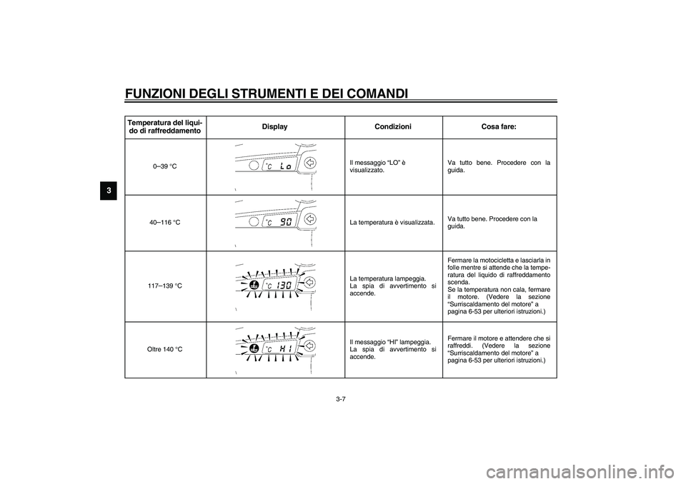 YAMAHA YZF-R6 2003  Manuale duso (in Italian) FUNZIONI DEGLI STRUMENTI E DEI COMANDI
3-7
3
CB-25ITemperatura del liqui-
do di raffreddamentoDisplay Condizioni Cosa fare:
0–39 °CIl messaggio “LO” è 
visualizzato.Va tutto bene. Procedere co