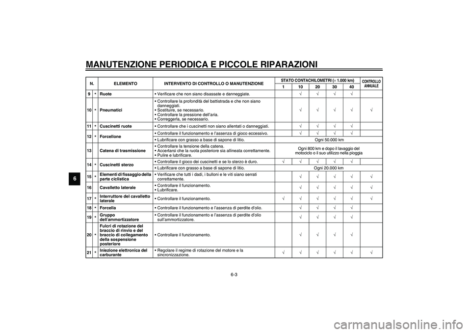 YAMAHA YZF-R6 2003  Manuale duso (in Italian) MANUTENZIONE PERIODICA E PICCOLE RIPARAZIONI
6-3
6
9
*Ruote
Verificare che non siano disassate e danneggiate.√√√√
10*PneumaticiControllare la profondità del battistrada e che non siano 
dan