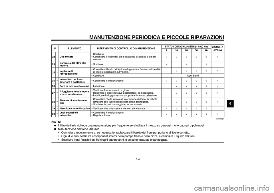 YAMAHA YZF-R6 2003  Manuale duso (in Italian) MANUTENZIONE PERIODICA E PICCOLE RIPARAZIONI
6-4
6
HAU03884
NOTA:_ 
Il filtro dell’aria richiede una manutenzione più frequente se si utilizza il mezzo su percorsi molto bagnati o polverosi.

Man