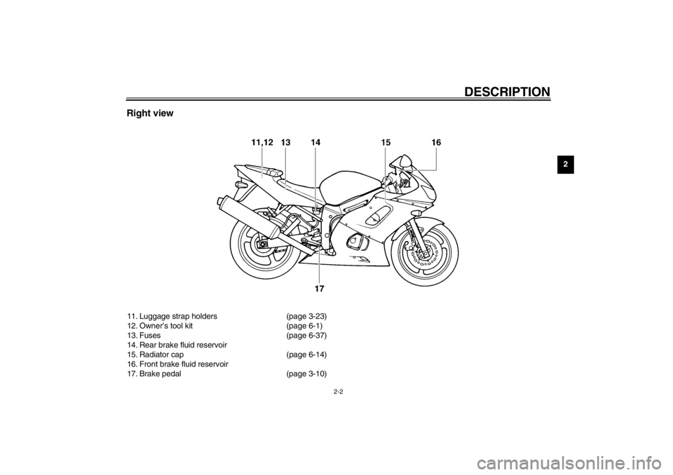 YAMAHA YZF-R6 2002  Owners Manual DESCRIPTION
2-2
2
Right view11. Luggage strap holders (page 3-23)
12. Owner’s tool kit (page 6-1)
13. Fuses (page 6-37)
14. Rear brake fluid reservoir
15. Radiator cap  (page 6-14)
16. Front brake f