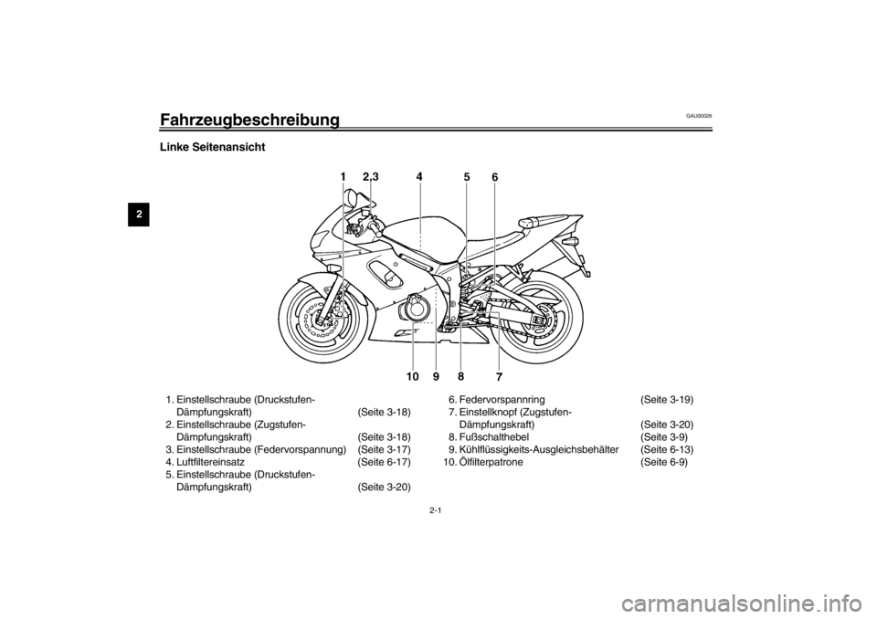 YAMAHA YZF-R6 2002  Betriebsanleitungen (in German) 2-1
2
GAU00026
2-Fahrzeugbeschreibung Linke Seitenansicht1. Einstellschraube (Druckstufen-
Dämpfungskraft) (Seite 3-18)
2. Einstellschraube (Zugstufen-
Dämpfungskraft) (Seite 3-18)
3. Einstellschrau