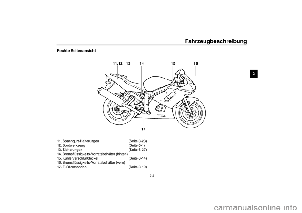 YAMAHA YZF-R6 2002  Betriebsanleitungen (in German) Fahrzeugbeschreibung
2-2
2
Rechte Seitenansicht11. Spanngurt-Halterungen (Seite 3-23)
12. Bordwerkzeug (Seite 6-1)
13. Sicherungen (Seite 6-37)
14. Bremsflüssigkeits-Vorratsbehälter (hinten)
15. Kü