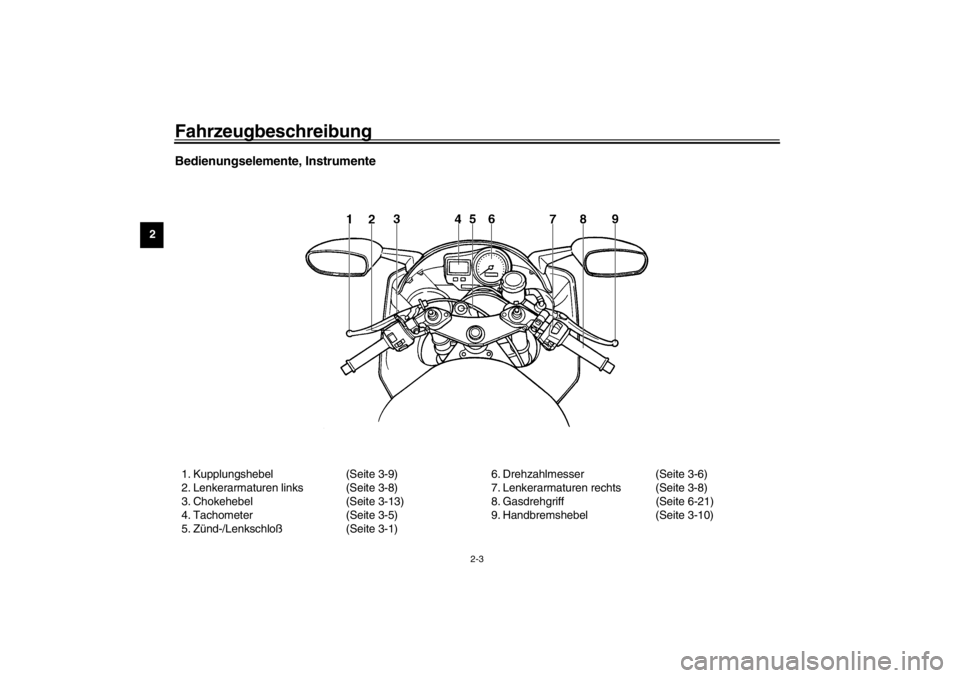 YAMAHA YZF-R6 2002  Betriebsanleitungen (in German) Fahrzeugbeschreibung
2-3
2
Bedienungselemente, Instrumente 1. Kupplungshebel (Seite 3-9)
2. Lenkerarmaturen links (Seite 3-8)
3. Chokehebel (Seite 3-13)
4. Tachometer (Seite 3-5)
5. Zünd-/Lenkschloß