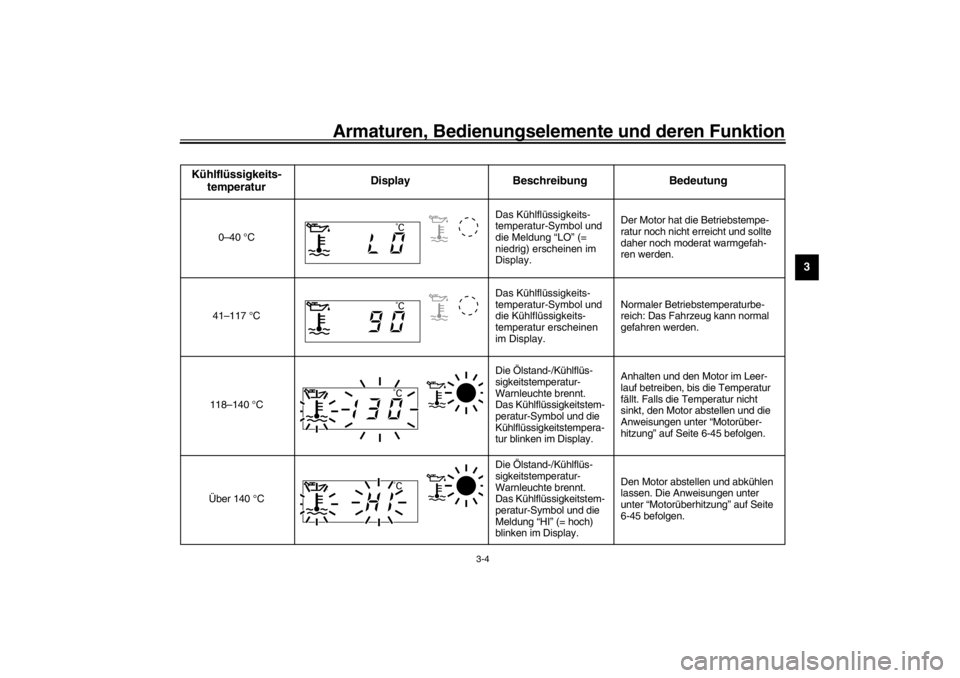 YAMAHA YZF-R6 2002  Betriebsanleitungen (in German) Armaturen, Bedienungselemente und deren Funktion
3-4
3
CB-19GKühlflüssigkeits-
temperaturDisplay Beschreibung Bedeutung
0–40 °CDas Kühlflüssigkeits-
temperatur-Symbol und 
die Meldung “LO” 