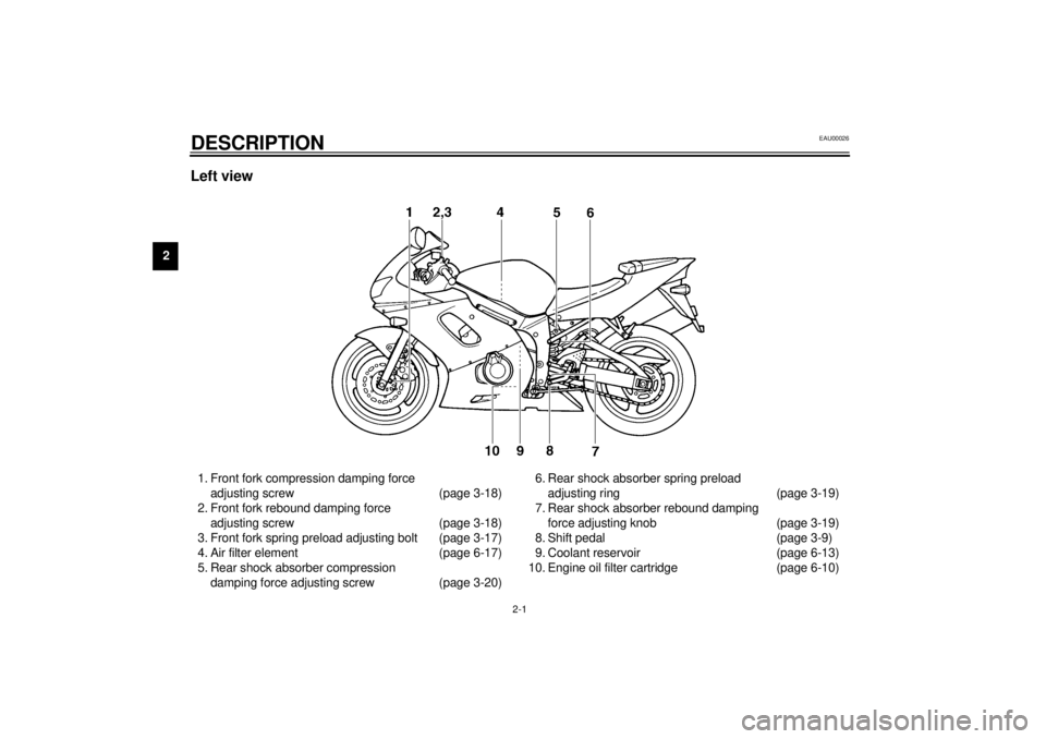 YAMAHA YZF-R6 2001  Owners Manual 2-1
2
EAU00026
2-DESCRIPTION Left view1. Front fork compression damping force 
adjusting screw (page 3-18)
2. Front fork rebound damping force 
adjusting screw (page 3-18)
3. Front fork spring preload