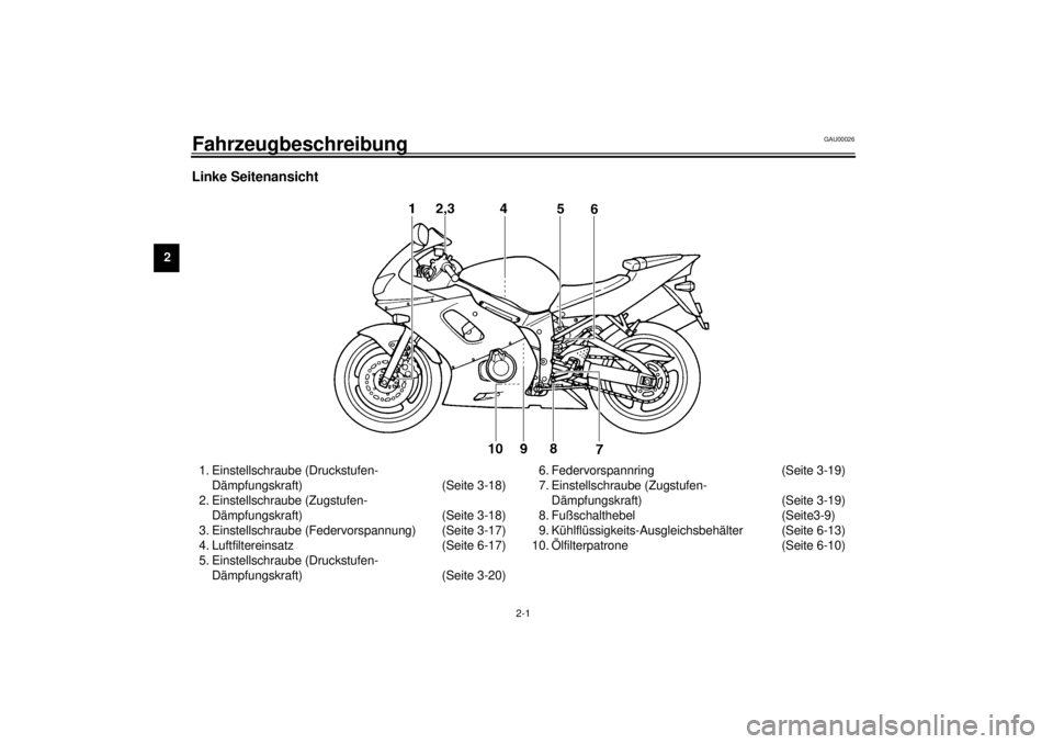 YAMAHA YZF-R6 2001  Betriebsanleitungen (in German) 2-1
2
GAU00026
2-Fahrzeugbeschreibung Linke Seitenansicht1. Einstellschraube (Druckstufen-
Dämpfungskraft) (Seite 3-18)
2. Einstellschraube (Zugstufen-
Dämpfungskraft) (Seite 3-18)
3. Einstellschrau