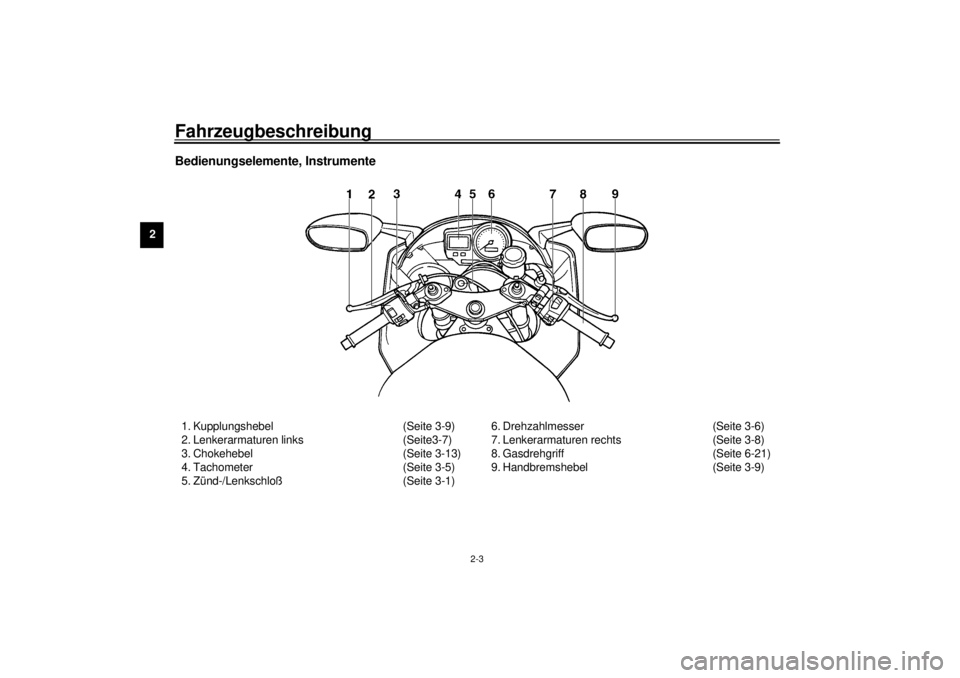 YAMAHA YZF-R6 2001  Betriebsanleitungen (in German) Fahrzeugbeschreibung
2-3
2
Bedienungselemente, Instrumente 1. Kupplungshebel (Seite 3-9)
2. Lenkerarmaturen links (Seite3-7)
3. Chokehebel (Seite 3-13)
4. Tachometer (Seite 3-5)
5. Zünd-/Lenkschloß 