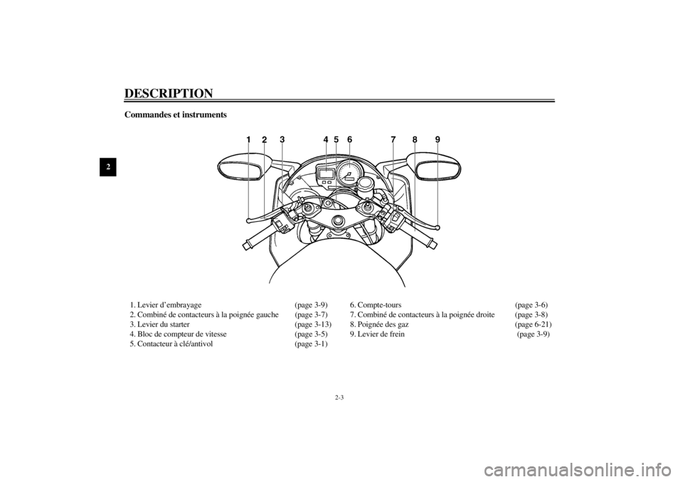 YAMAHA YZF-R6 2001  Notices Demploi (in French) DESCRIPTION
2-3
2
Commandes et instruments1. Levier d’embrayage (page 3-9)
2. Combiné de contacteurs à la poignée gauche (page 3-7)
3. Levier du starter (page 3-13)
4. Bloc de compteur de vitesse