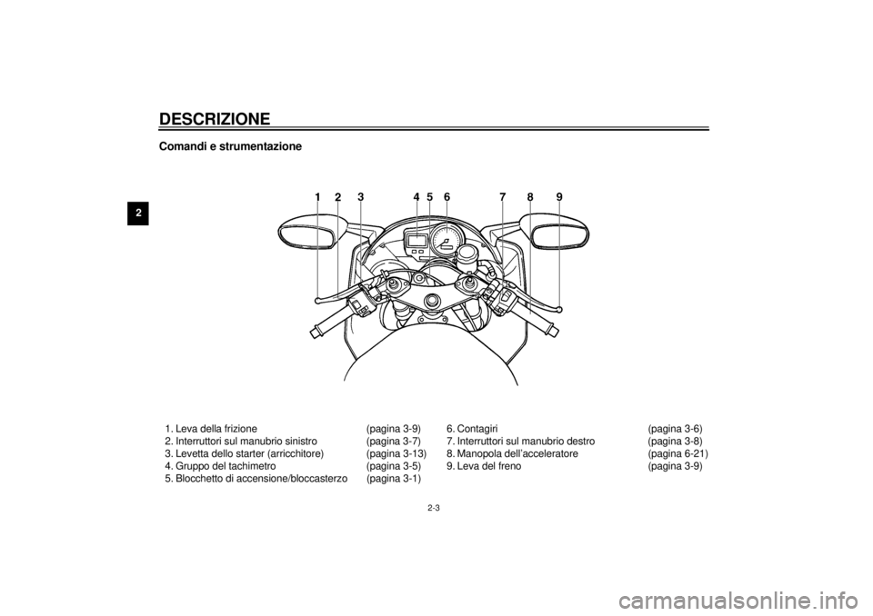 YAMAHA YZF-R6 2001 Manuale duso (in Italian) DESCRIZIONE
2-3
2
Comandi e strumentazione1. Leva della frizione (pagina 3-9)
2. Interruttori sul manubrio sinistro (pagina 3-7)
3. Levetta dello starter (arricchitore) (pagina 3-13)
4. Gruppo del tac YAMAHA YZF-R6 2001 Manuale duso (in Italian) DESCRIZIONE
2-3
2
Comandi e strumentazione1. Leva della frizione (pagina 3-9)
2. Interruttori sul manubrio sinistro (pagina 3-7)
3. Levetta dello starter (arricchitore) (pagina 3-13)
4. Gruppo del tac