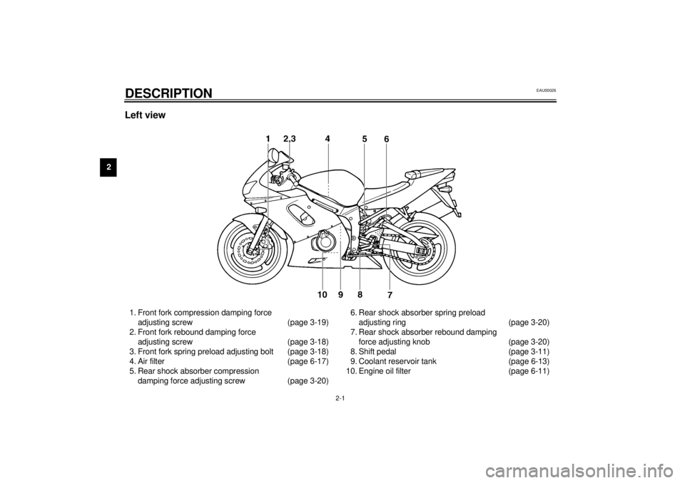 YAMAHA YZF-R6 2000 Owners Manual 2-1
2
EAU00026
2-DESCRIPTIONLeft view1. Front fork compression damping force
adjusting screw (page 3-19)
2. Front fork rebound damping force
adjusting screw (page 3-18)
3. Front fork spring preload YAMAHA YZF-R6 2000 Owners Manual 2-1
2
EAU00026
2-DESCRIPTIONLeft view1. Front fork compression damping force
adjusting screw (page 3-19)
2. Front fork rebound damping force
adjusting screw (page 3-18)
3. Front fork spring preload