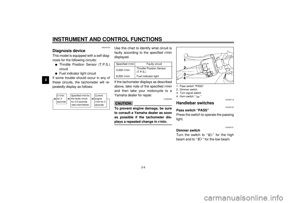 YAMAHA YZF-R6 2000  Owners Manual INSTRUMENT AND CONTROL FUNCTIONS
3-9
3
EAU00105
Diagnosis deviceThis model is equipped with a self diag-
nosis for the following circuits:l
Throttle Position Sensor (T.P.S.)
circuit
l
Fuel indicator l