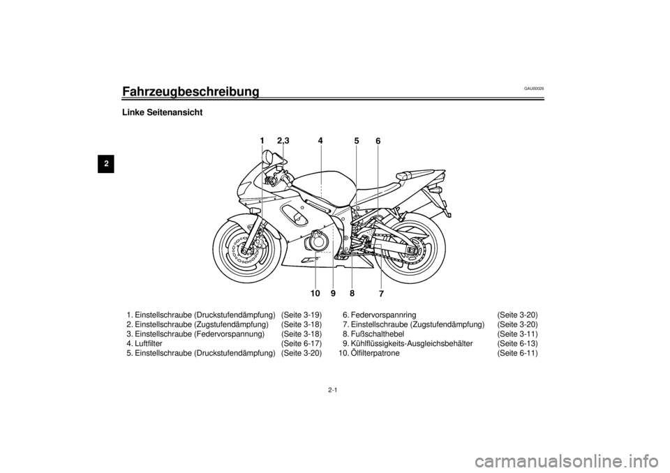 YAMAHA YZF-R6 2000  Betriebsanleitungen (in German) 2-1
2
GAU00026
2-FahrzeugbeschreibungLinke Seitenansicht1. Einstellschraube (Druckstufendämpfung) (Seite 3-19)
2. Einstellschraube (Zugstufendämpfung) (Seite 3-18)
3. Einstellschraube (Federvorspann