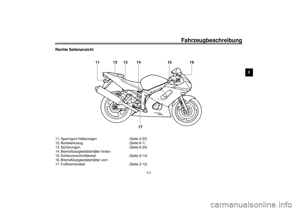 YAMAHA YZF-R6 2000  Betriebsanleitungen (in German) Fahrzeugbeschreibung
2-2
2
Rechte Seitenansicht11. Spanngurt-Halterungen (Seite 3-23)
12. Bordwerkzeug (Seite 6-1)
13. Sicherungen (Seite 6-34)
14. Bremsflüssigkeitsbehälter hinten
15. Kühlerversch