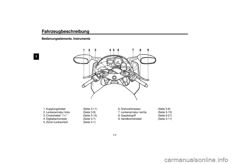 YAMAHA YZF-R6 2000  Betriebsanleitungen (in German) Fahrzeugbeschreibung
2-3
2
Bedienungselemente, Instrumente1. Kupplungshebel (Seite 3-11)
2. Lenkerarmatur links (Seite 3-9)
3. Chokehebel “ ” (Seite 3-15)
4. Digitaltachometer (Seite 3-7)
5. Zünd
