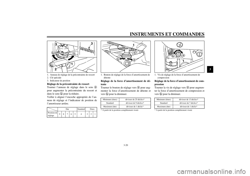YAMAHA YZF-R6 2000 Notices Demploi (in French) INSTRUMENTS ET COMMANDES
3-20
3
Réglage de la précontrainte de ressort
Tourner l’anneau de réglage dans le sens
a
pour augmenter la précontrainte du ressort et
dans le sens
b pour la réduire. YAMAHA YZF-R6 2000 Notices Demploi (in French) INSTRUMENTS ET COMMANDES
3-20
3
Réglage de la précontrainte de ressort
Tourner l’anneau de réglage dans le sens
a
pour augmenter la précontrainte du ressort et
dans le sens
b pour la réduire.
