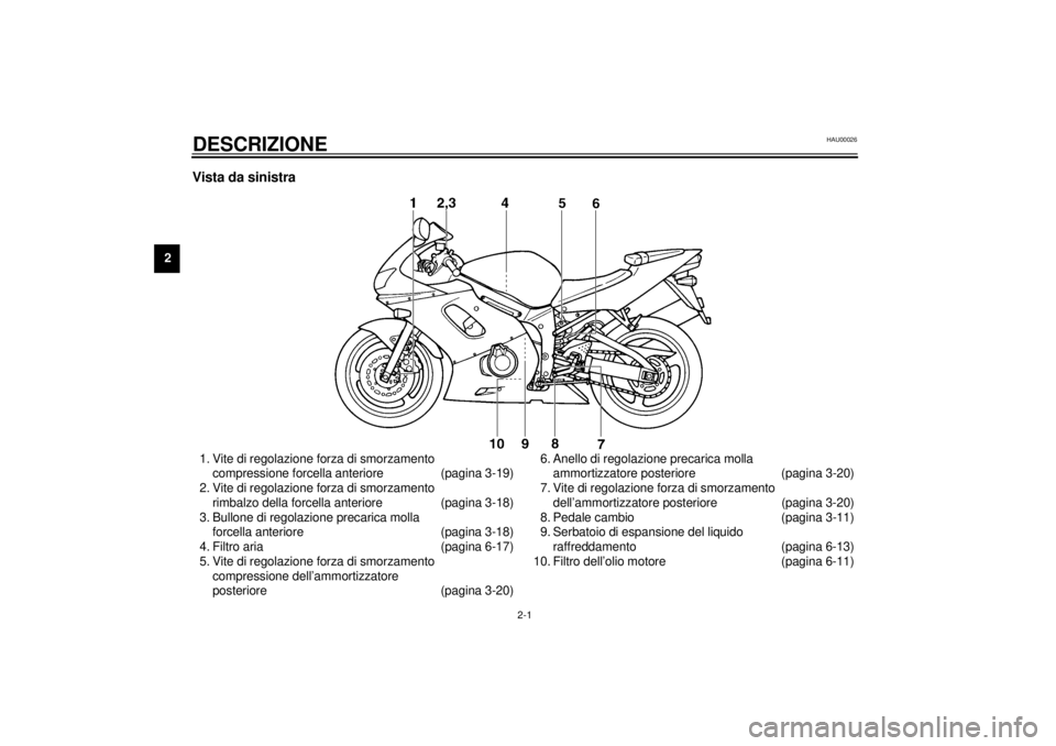 YAMAHA YZF-R6 2000 Manuale duso (in Italian) 2-1
2
HAU00026
2-DESCRIZIONEVista da sinistra1. Vite di regolazione forza di smorzamento
compressione forcella anteriore (pagina 3-19)
2. Vite di regolazione forza di smorzamento
rimbalzo della forc YAMAHA YZF-R6 2000 Manuale duso (in Italian) 2-1
2
HAU00026
2-DESCRIZIONEVista da sinistra1. Vite di regolazione forza di smorzamento
compressione forcella anteriore (pagina 3-19)
2. Vite di regolazione forza di smorzamento
rimbalzo della forc