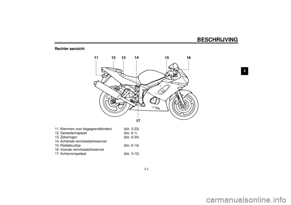 YAMAHA YZF-R6 2000  Instructieboekje (in Dutch) BESCHRIJVING
2-2
2
Rechter aanzicht11. Klemmen voor bagagesnelbinders (blz. 3-23)
12. Gereedschapsset (blz. 6-1)
13. Zekeringen (blz. 6-34)
14. Achterste remvloeistofreservoir
15. Radiateurdop (blz. 6