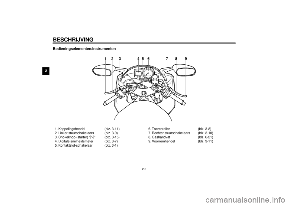 YAMAHA YZF-R6 2000  Instructieboekje (in Dutch) BESCHRIJVING
2-3
2
Bedieningselementen/instrumenten1. Koppelingshendel (blz. 3-11)
2. Linker stuurschakelaars (blz. 3-9)
3. Chokeknop (starter) “ ” (blz. 3-15)
4. Digitale snelheidsmeter (blz. 3-7