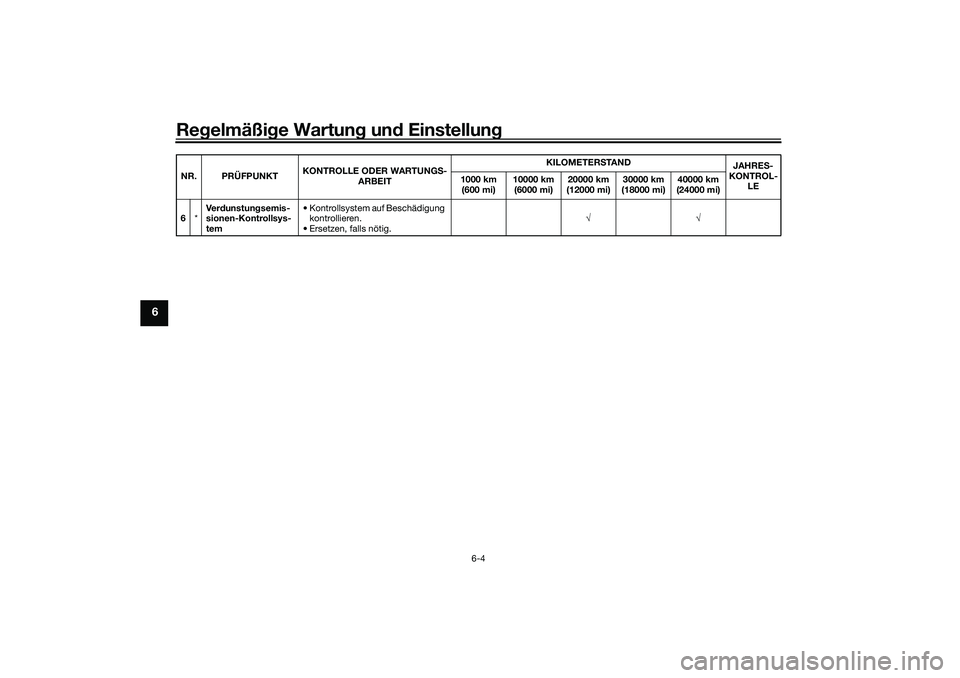 YAMAHA YZF-R7 2022  Betriebsanleitungen (in German) Regelmäßige Wartung und Einstellung
6-4
6
6*Ve rd u n s t u n g s e m i s -
sionen-Kontrollsys-
tem • Kontrollsystem auf Beschädigung 
kontrollieren.
• Ersetzen, falls nötig. √√
NR. PRÜFP