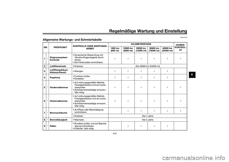 YAMAHA YZF-R7 2022  Betriebsanleitungen (in German) Regelmäßige Wartung und Einstellung
6-5
6
GAU71353
Allgemeine Wartungs- und SchmiertabelleNR. PRÜFPUNKT KONTROLLE ODER WARTUNGS-
ARBEIT KILOMETERSTAND
JAHRES-
KONTROL- LE
1000 km 
(600 mi) 10000 km