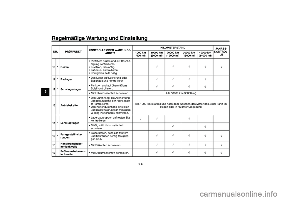 YAMAHA YZF-R7 2022  Betriebsanleitungen (in German) Regelmäßige Wartung und Einstellung
6-6
6
10*Reifen • Profiltiefe prüfen und auf Beschä-
digung kontrollieren.
• Ersetzen, falls nötig.
• Luftdruck kontrollieren.
• Korrigieren, falls nö