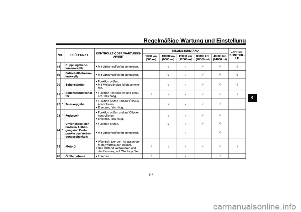 YAMAHA YZF-R7 2022  Betriebsanleitungen (in German) Regelmäßige Wartung und Einstellung
6-7
6
18Kupplungshebe-
lumlenkwelle • Mit Lithiumseifenfett schmieren.
√√√√√
19 Fußschalthebelum-
lenkwelle
• Mit Lithiumseifenfett schmieren.
√