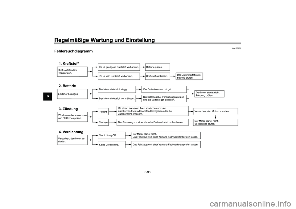 YAMAHA YZF-R7 2022 Betriebsanleitungen (in German) Regelmäßige Wartung und Einstellung
6-36
6
GAU86350
Fehlersuchdiagramm
Kraftstoffstand im
Tank prüfen.1. Kraftstoff
Es ist genügend Kraftstoff vorhanden.Es ist kein Kraftstoff vorhanden.
Batterie YAMAHA YZF-R7 2022 Betriebsanleitungen (in German) Regelmäßige Wartung und Einstellung
6-36
6
GAU86350
Fehlersuchdiagramm
Kraftstoffstand im
Tank prüfen.1. Kraftstoff
Es ist genügend Kraftstoff vorhanden.Es ist kein Kraftstoff vorhanden.
Batterie