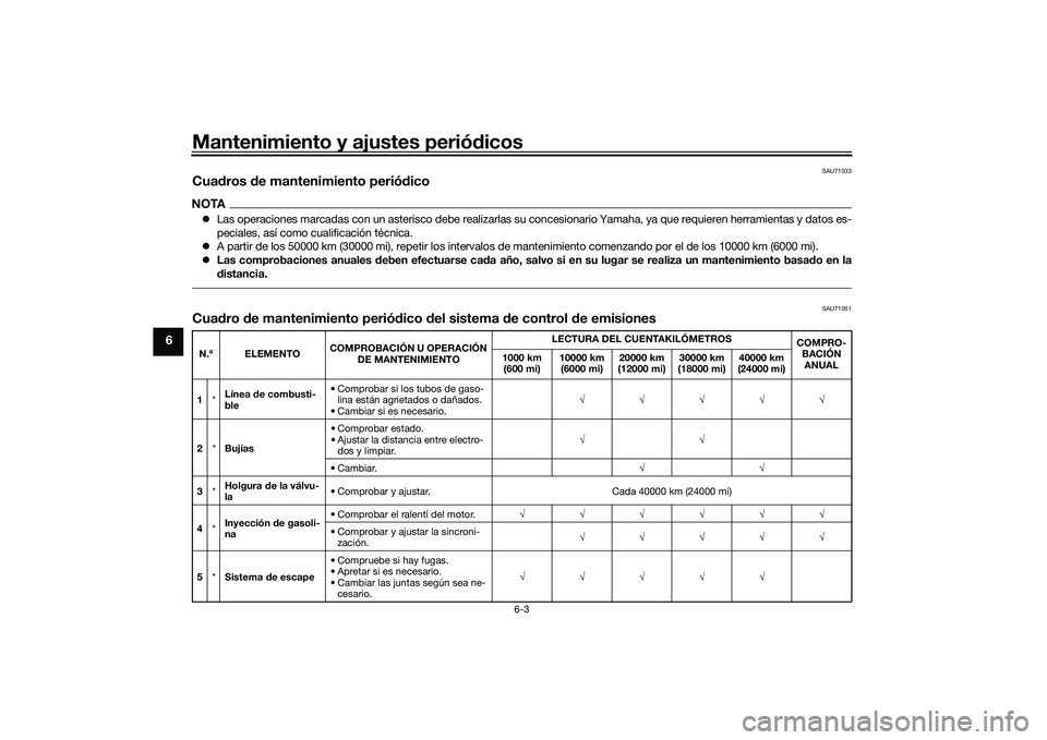 YAMAHA YZF-R7 2022 Manuale de Empleo (in Spanish) Mantenimiento y ajustes periódicos
6-3
6
SAU71033
Cuadros de mantenimiento periódicoNOTALas operaciones marcadas con un asterisco debe realizarlas su concesionario Yamaha, ya que requieren herram YAMAHA YZF-R7 2022 Manuale de Empleo (in Spanish) Mantenimiento y ajustes periódicos
6-3
6
SAU71033
Cuadros de mantenimiento periódicoNOTALas operaciones marcadas con un asterisco debe realizarlas su concesionario Yamaha, ya que requieren herram