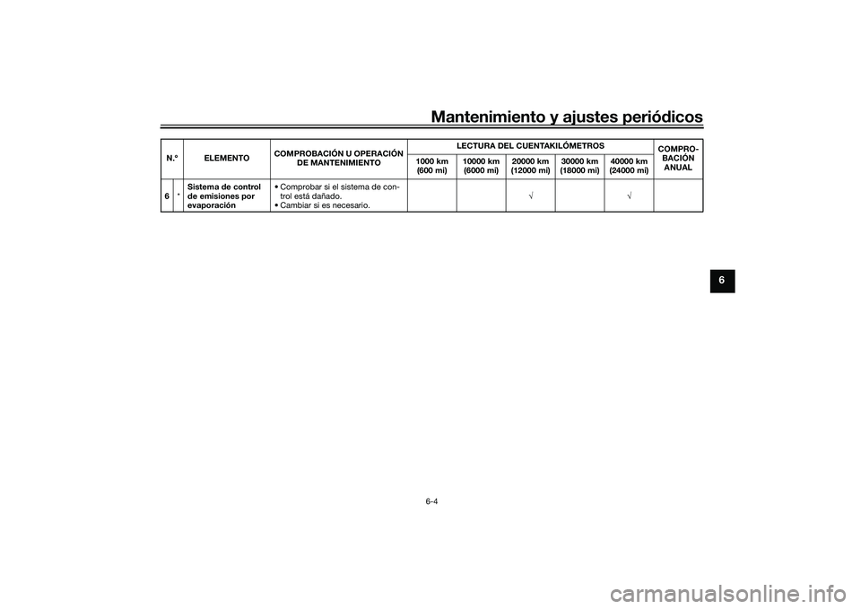 YAMAHA YZF-R7 2022 Manuale de Empleo (in Spanish) Mantenimiento y ajustes periódicos6-4
6
6*Sistema de control
de emisiones por
evaporación • Comprobar si el sistema de con-
trol está dañado.
• Cambiar si es necesario.
N.º ELEMENTO
YAMAHA YZF-R7 2022 Manuale de Empleo (in Spanish) Mantenimiento y ajustes periódicos6-4
6
6*Sistema de control
de emisiones por
evaporación • Comprobar si el sistema de con-
trol está dañado.
• Cambiar si es necesario.
N.º ELEMENTO
