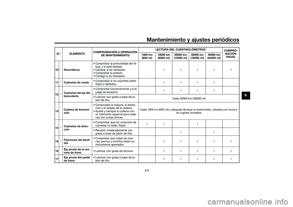 YAMAHA YZF-R7 2022 Manuale de Empleo (in Spanish) Mantenimiento y ajustes periódicos6-6
6
10*Neumáticos • Comprobar la profundidad del di-
bujo y si está dañado.
• Cambiar si es necesario.
• Comprobar la presión.
• Corregir si es necesar YAMAHA YZF-R7 2022 Manuale de Empleo (in Spanish) Mantenimiento y ajustes periódicos6-6
6
10*Neumáticos • Comprobar la profundidad del di-
bujo y si está dañado.
• Cambiar si es necesario.
• Comprobar la presión.
• Corregir si es necesar